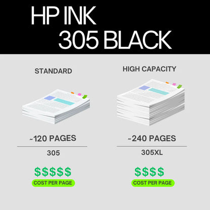 HP 305 Tri-color Original Ink Cartridge