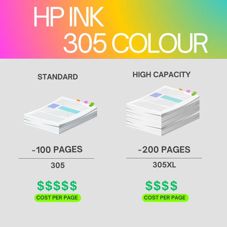 HP 305 Tri-color Original Ink Cartridge